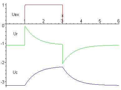 [Maple Plot]